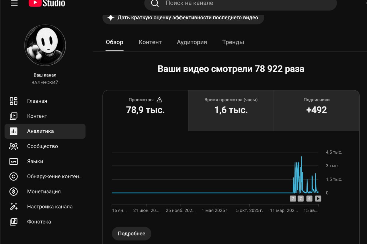 Valensky’s YouTube analytics from the KRUG case study — original screenshot in Russian
